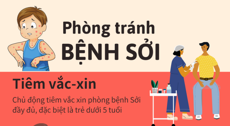 Thông tin liên hệ và giờ hoạt động Trung tâm Y tế Phường 7 Vũng Tàu